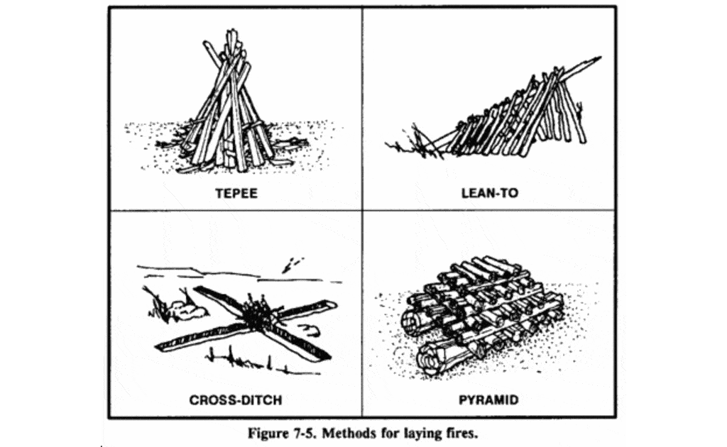 How to Build a Fire Fire Survival All Preppers United