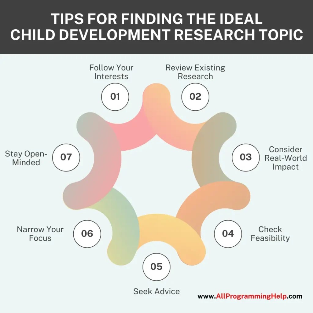 220 Best Child Development Research Topics