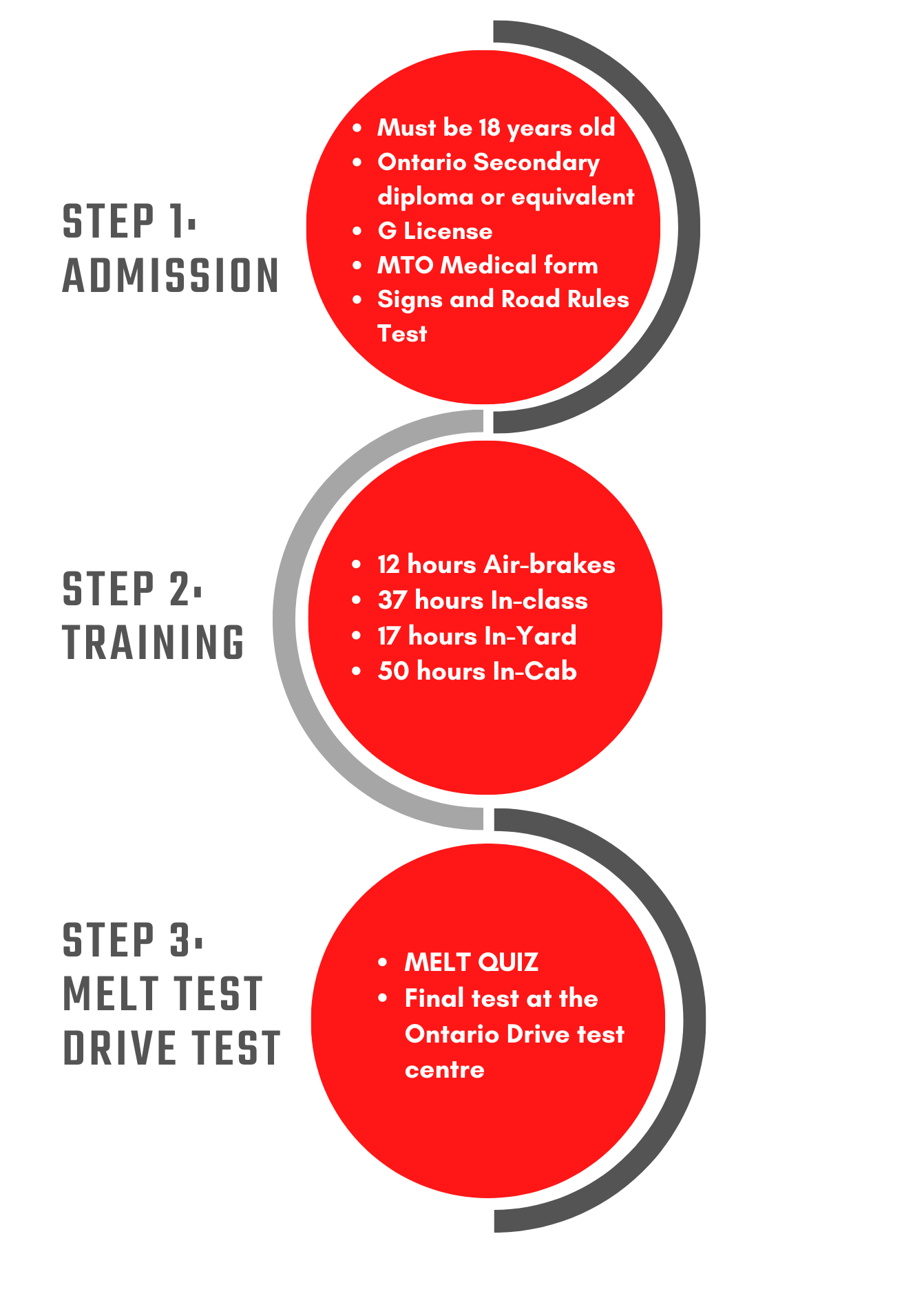AZ TractorTrailer (MELT) Program Allpro Truck Training Academy