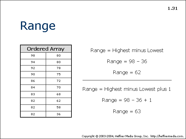 31 Range Highest Minus Lowest AllPsych