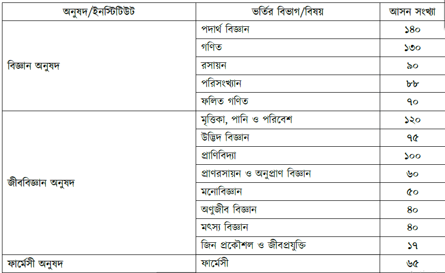 DU KA Unit Admission Test Result 201920 Dhaka University A Unit