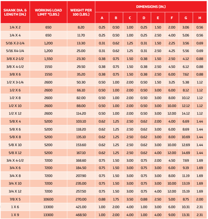 Screw eye bolt weight calculator gsemania