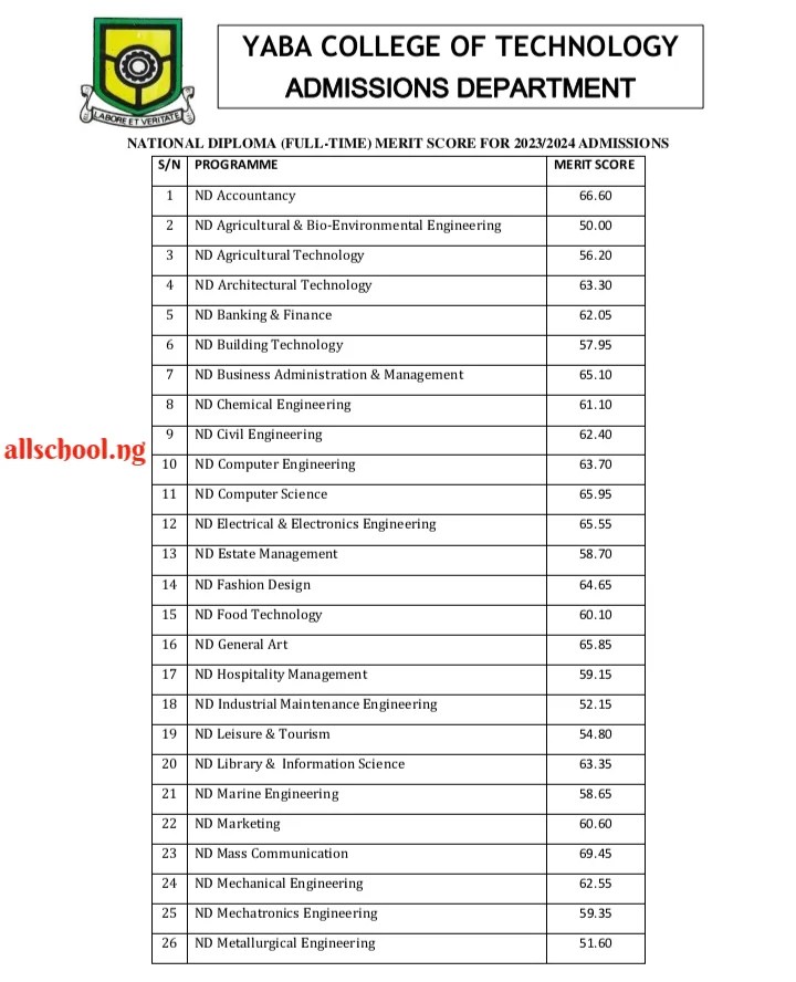 YABATECH CutOff Marks 2024/2025 [UPDATED]