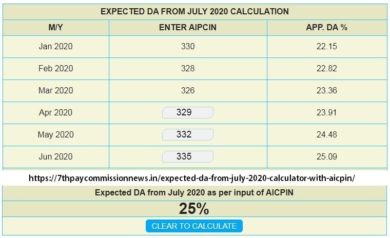 Expected DA July 2020 Calculator for KVS Staff and Teachers