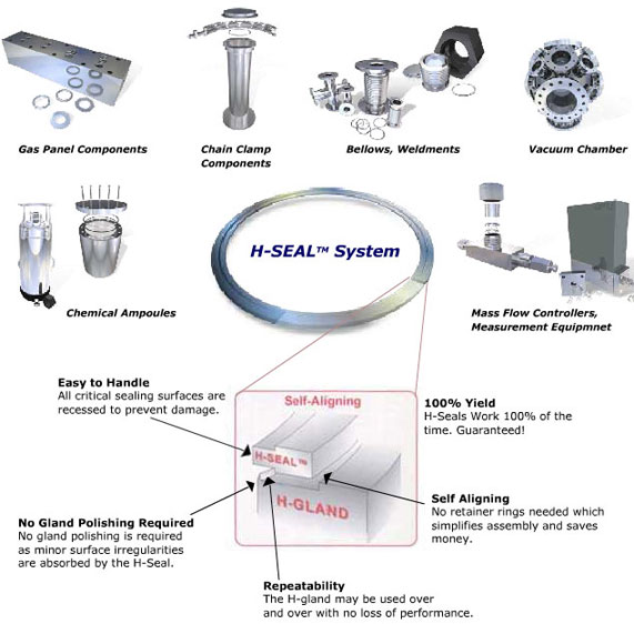 HSeals Metal Seal Technology