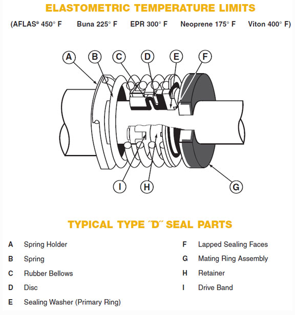 Distributor of Seals, Gaskets, Orings, Adhesives, Lubricants, Plastic