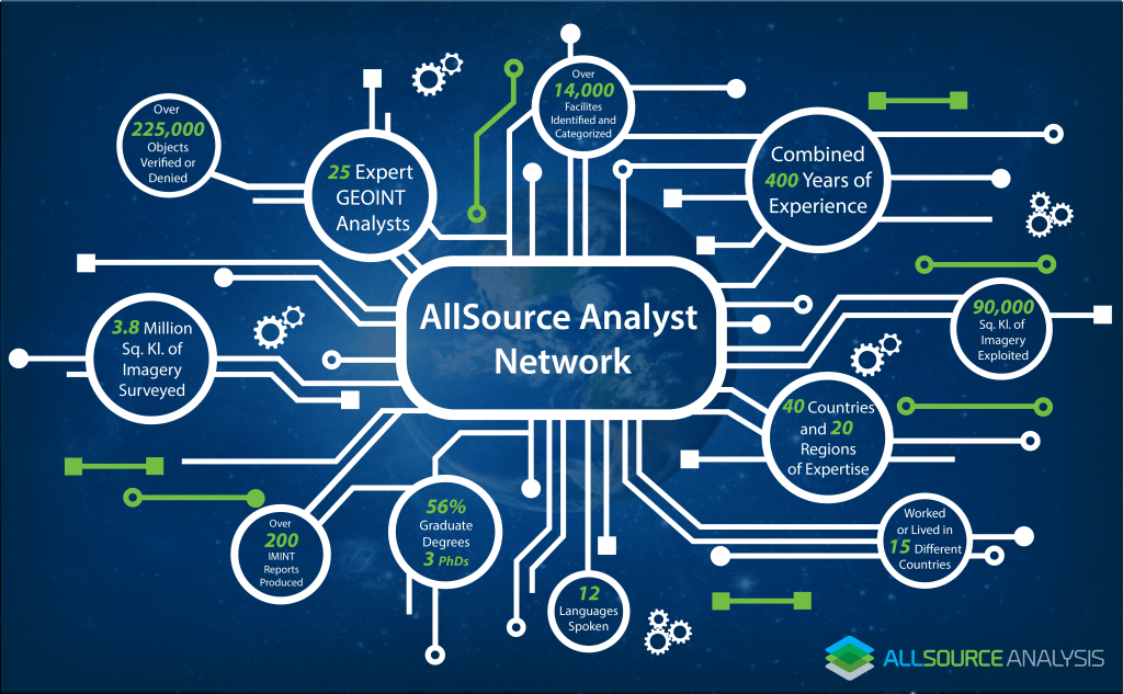 Join the AllSource Analyst Network AllSource Analysis