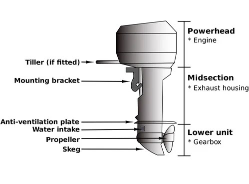 4 Types of Boat Engines and Their Use Cases