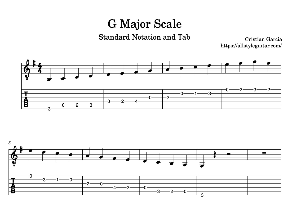G Major Scale Fundamental Scales for Guitar