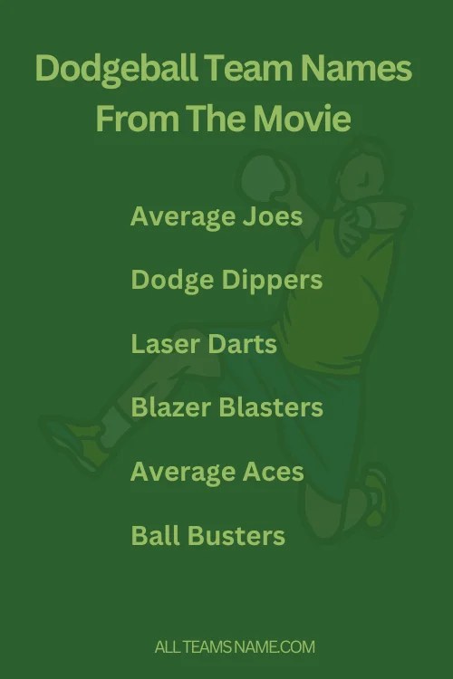 266 Best Dodgeball Team Names For Your Squad All Teams Name
