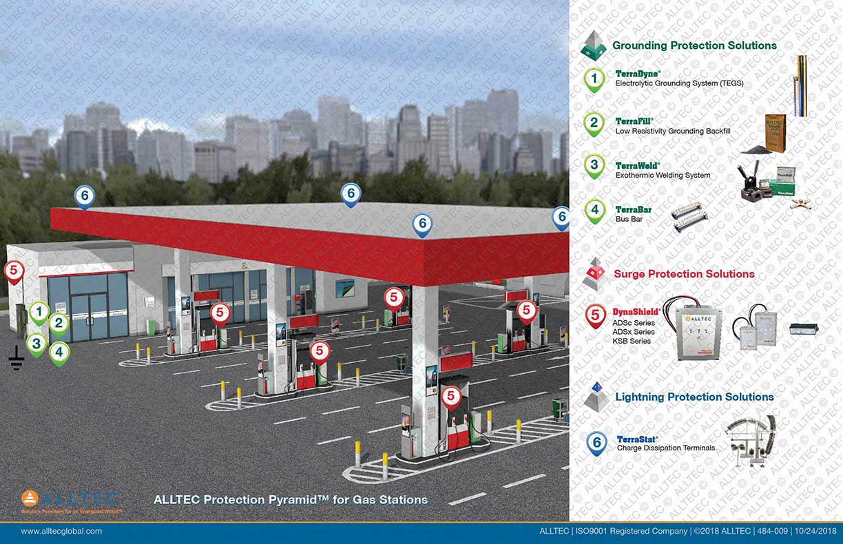 Grounding & Bonding by ALLTEC Earthing