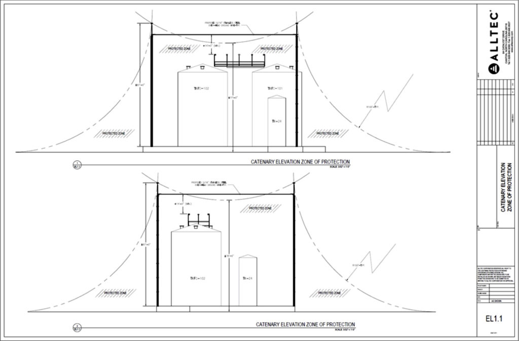 Catenary Lightning Protection System by ALLTEC
