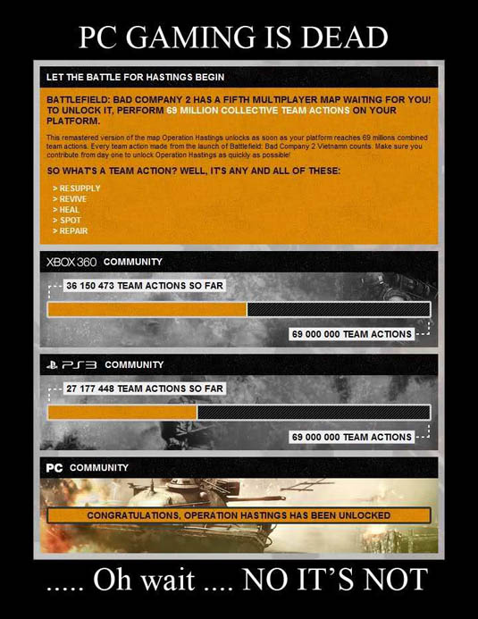 PC GAMING IS DEAD ALL TECHNO BLOG Technology Blog