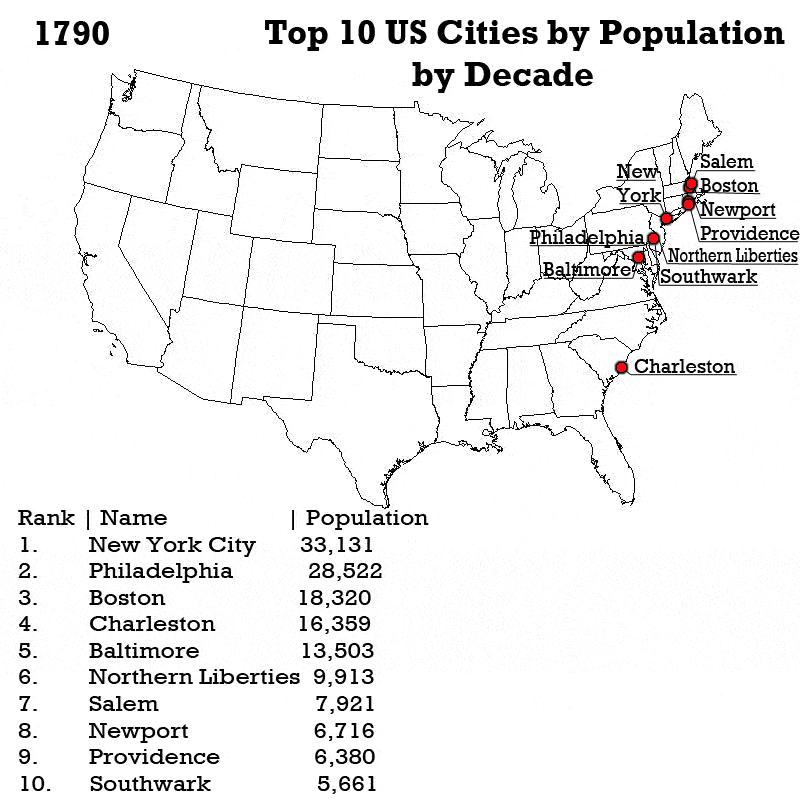 Largest US Cities By Decade GIF