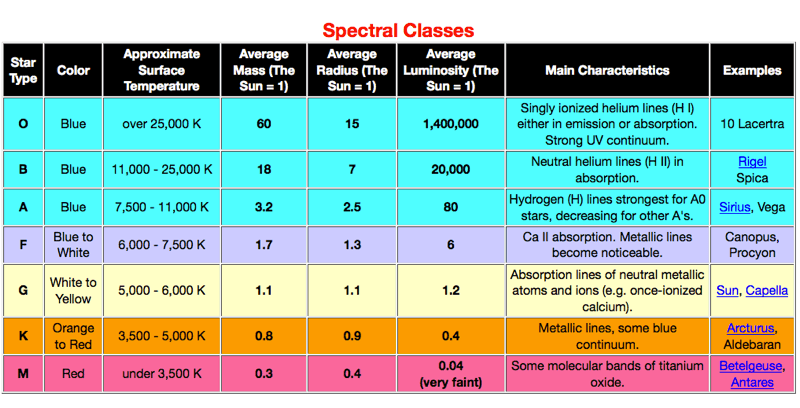 Annie Jump Cannon Spectral Class
