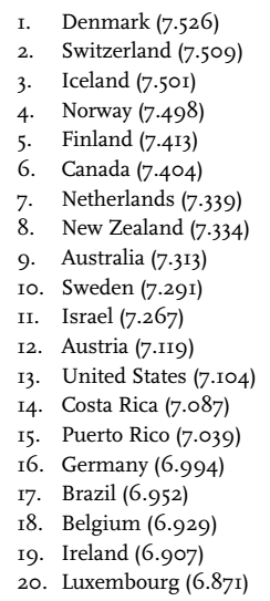 Happiest Country In The World