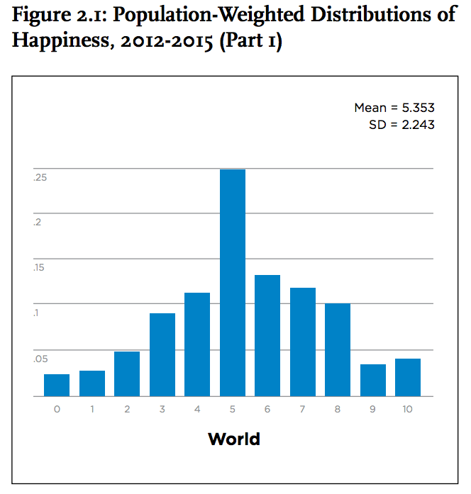 Global Happiness Map