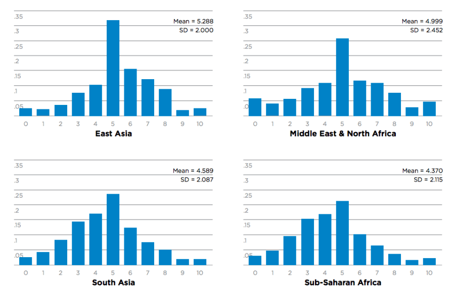 Unhappiest Regions