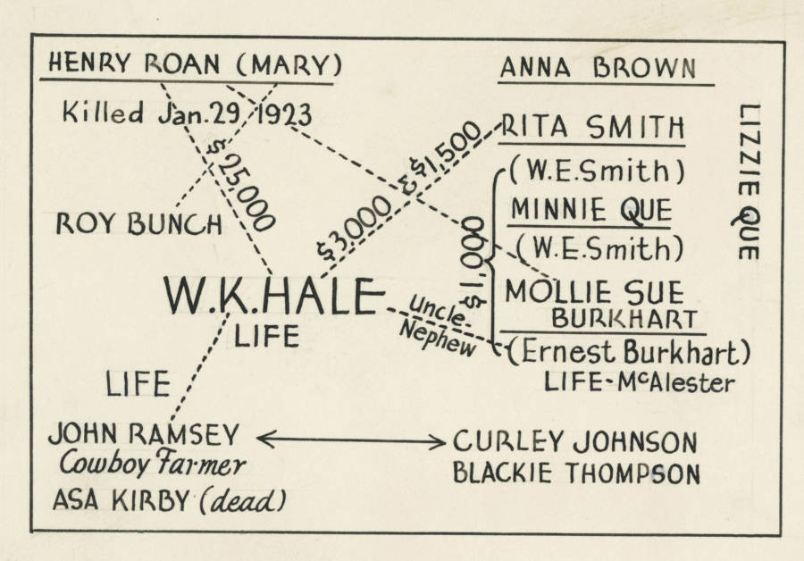 Osage Murder Map