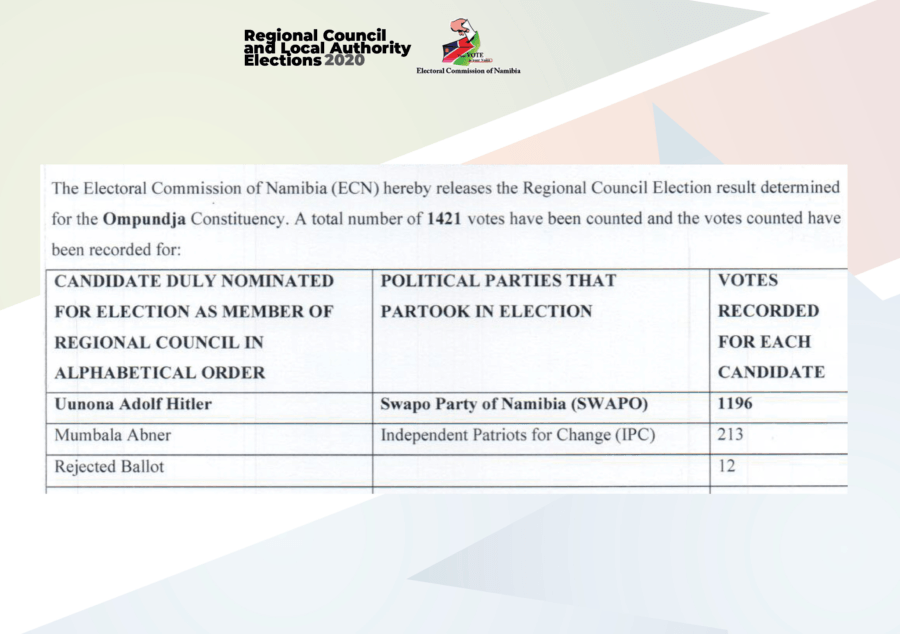 Ompundja Candidates List