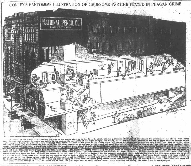 National Pencil Company Atlanta