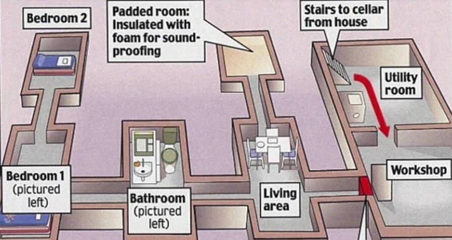 Cellar Where Stefan Fritzl Lived