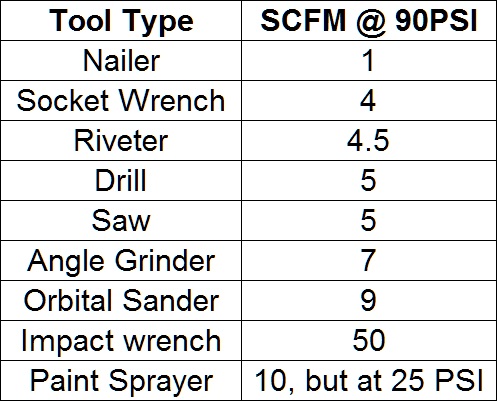 The Best Air Tools to Combine With Your Compressor
