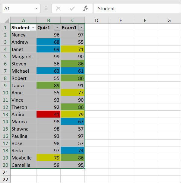 How to Clear Formatting in Excel