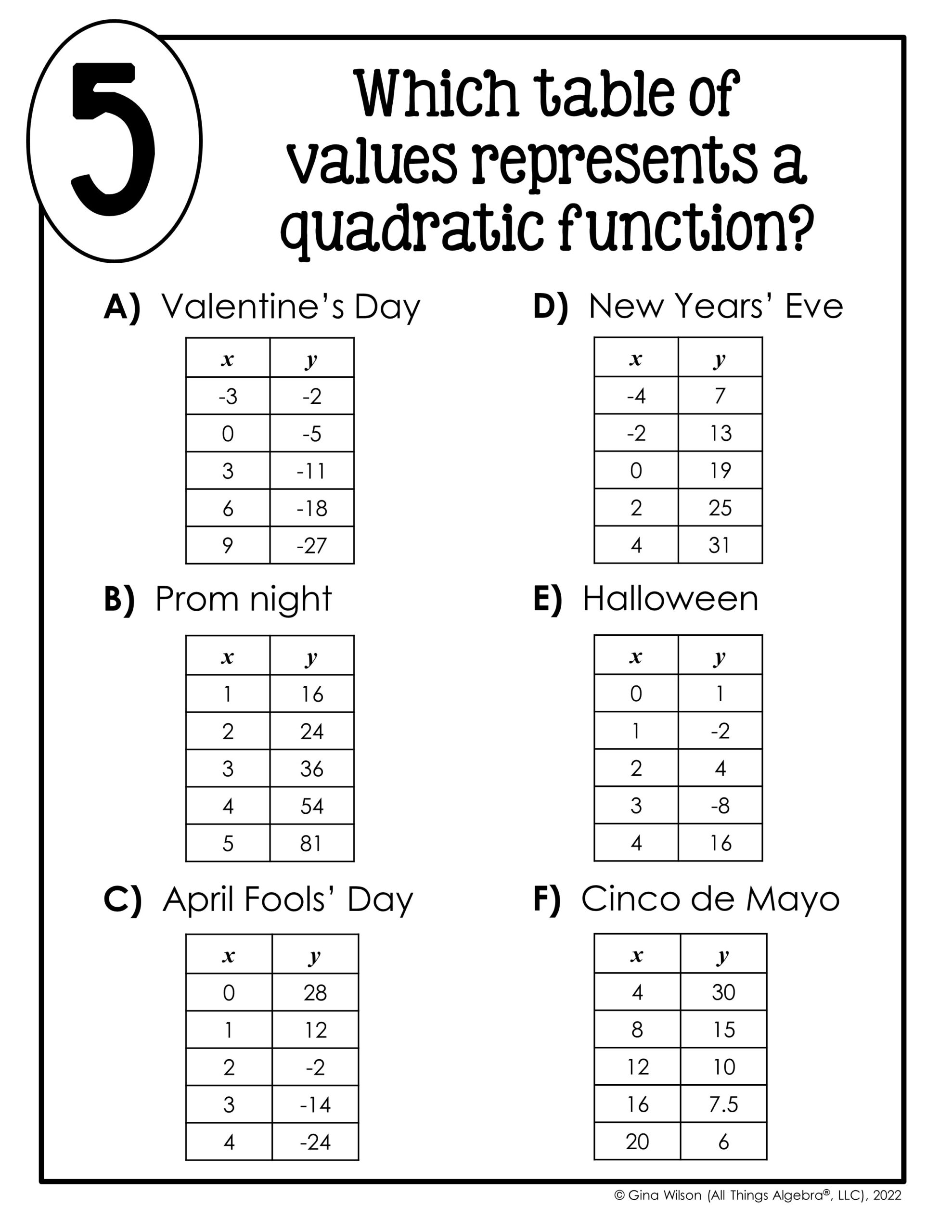 Classifying Linear, Quadratic, & Exponential Functions Math Lib
