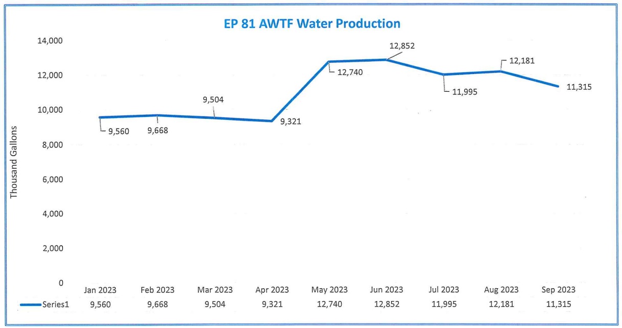 Utilities Director Shaw Explains The Impact Of Weather On The