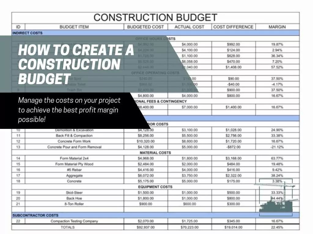 Construction Budget Example Guide for Your Next Project
