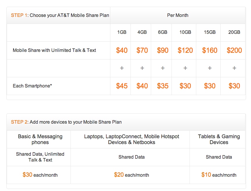 Comparing Smartphone Plans From AT&T, Sprint, TMobile and Verizon