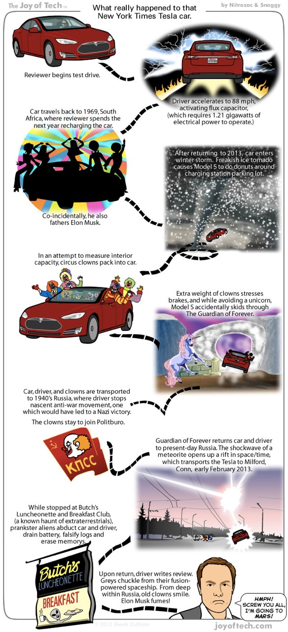 What Really Happened to That Tesla Nitrozac and Snaggy Voices