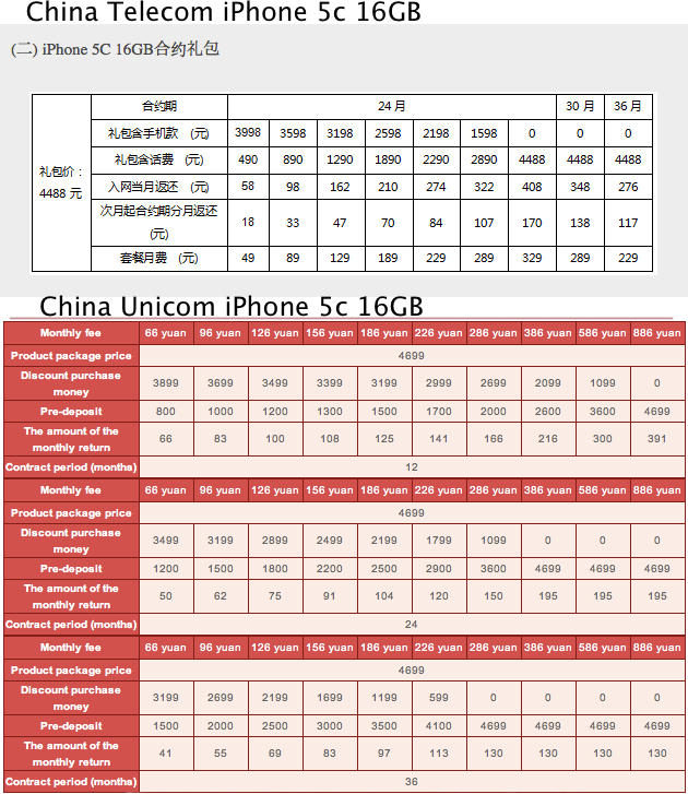 iPhone 5c Is Cheap in China if You Get It on Contract John Paczkowski