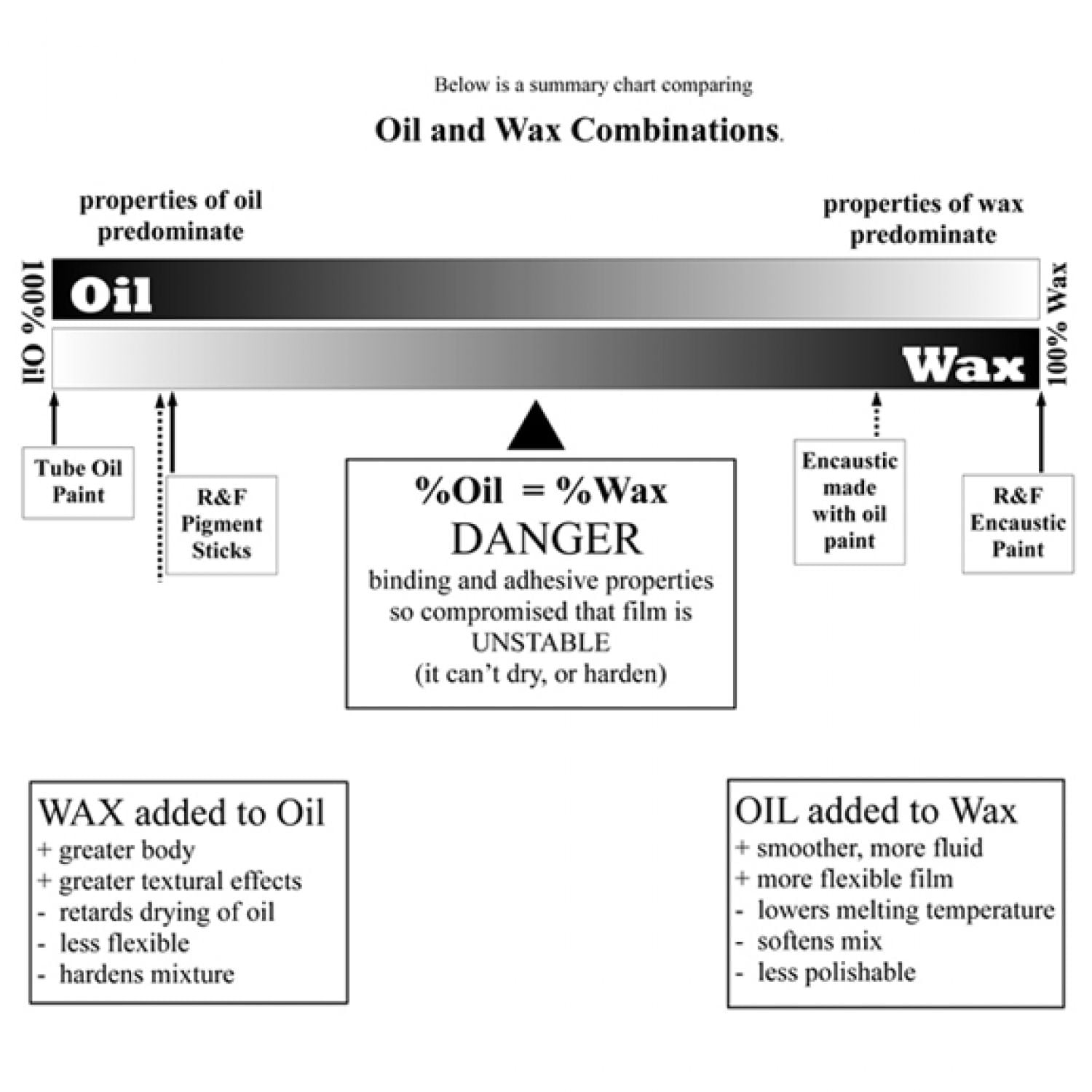 Answers to your questions about how to do Encaustic Painting