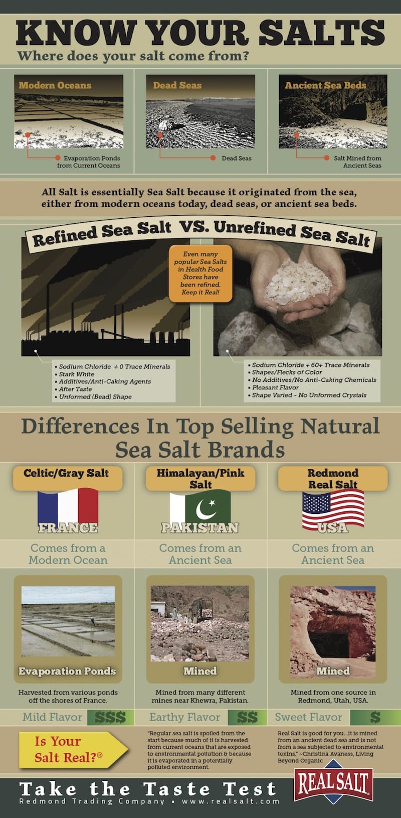This Will Change Everything You Think About Salt • All Things Fadra