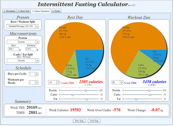 Intermittent Fasting Diet Calculator All Things Gym