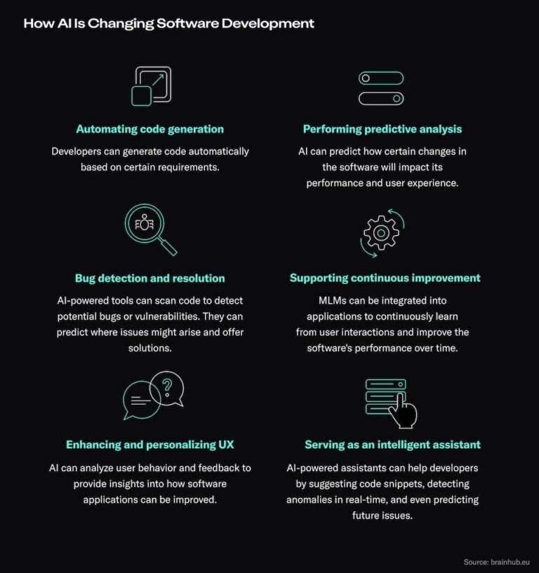 6 limitations of AI code assistants and why developers should be