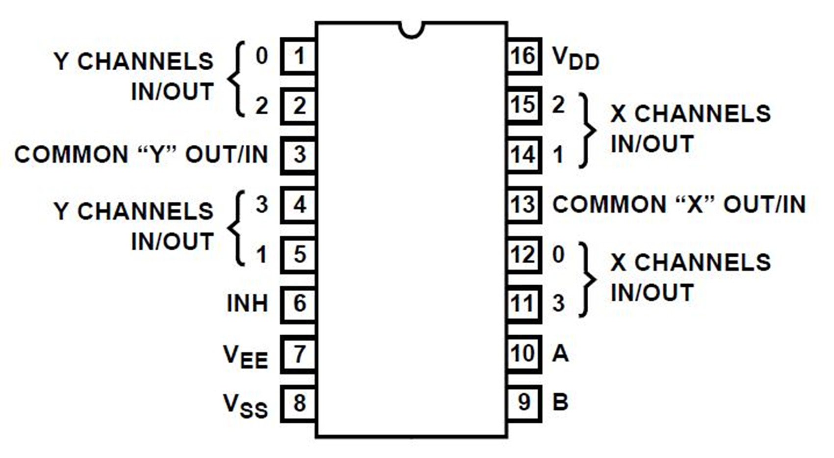 CD4052 DIP16 Dual 4channel analogue Multiplexer Demultiplexer Through