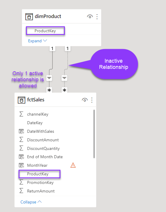 Data Modeling in Power BI ALLURE ANALYTICS