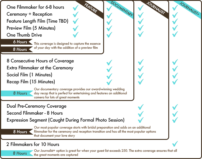 Wedding Videography Options Videographer Packages Allure FIlms