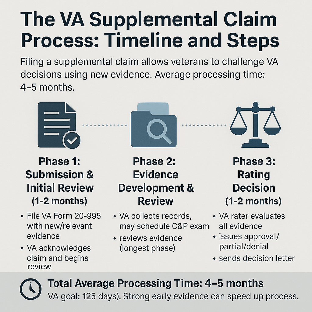 VA Supplemental Claim Success Rate - All Veteran