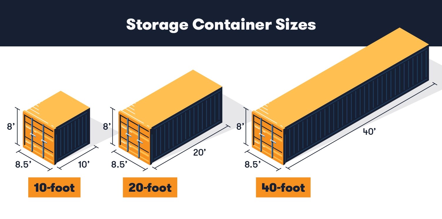 Shipping Container Sizes Which Size is Best for Your Needs