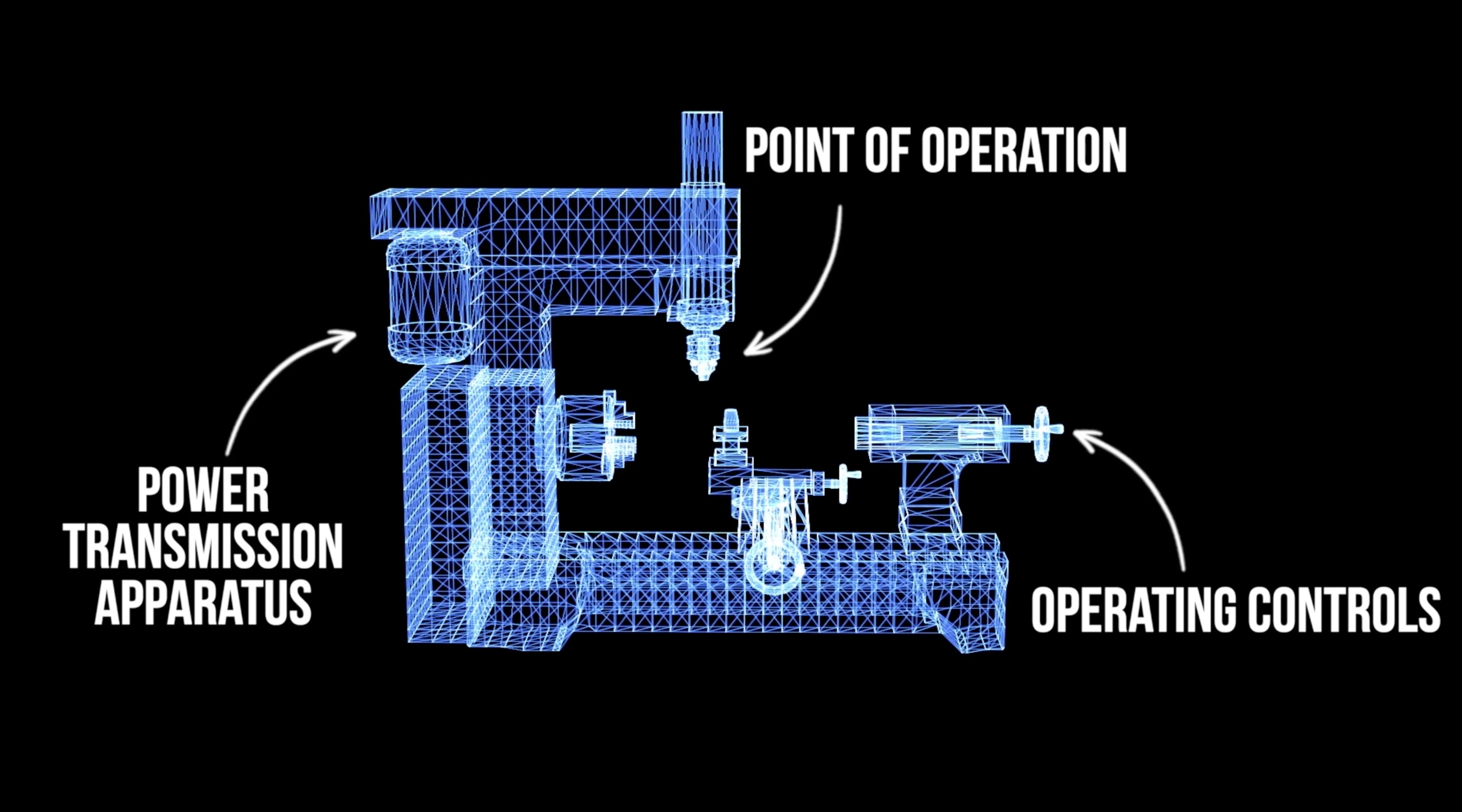 Machine Guarding Safety Training