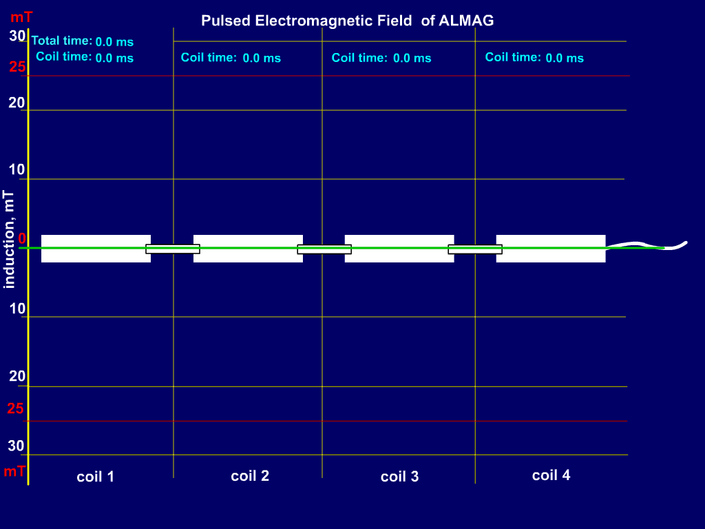 ALMAG01 UNIQUE PEMF DEVICE almagia