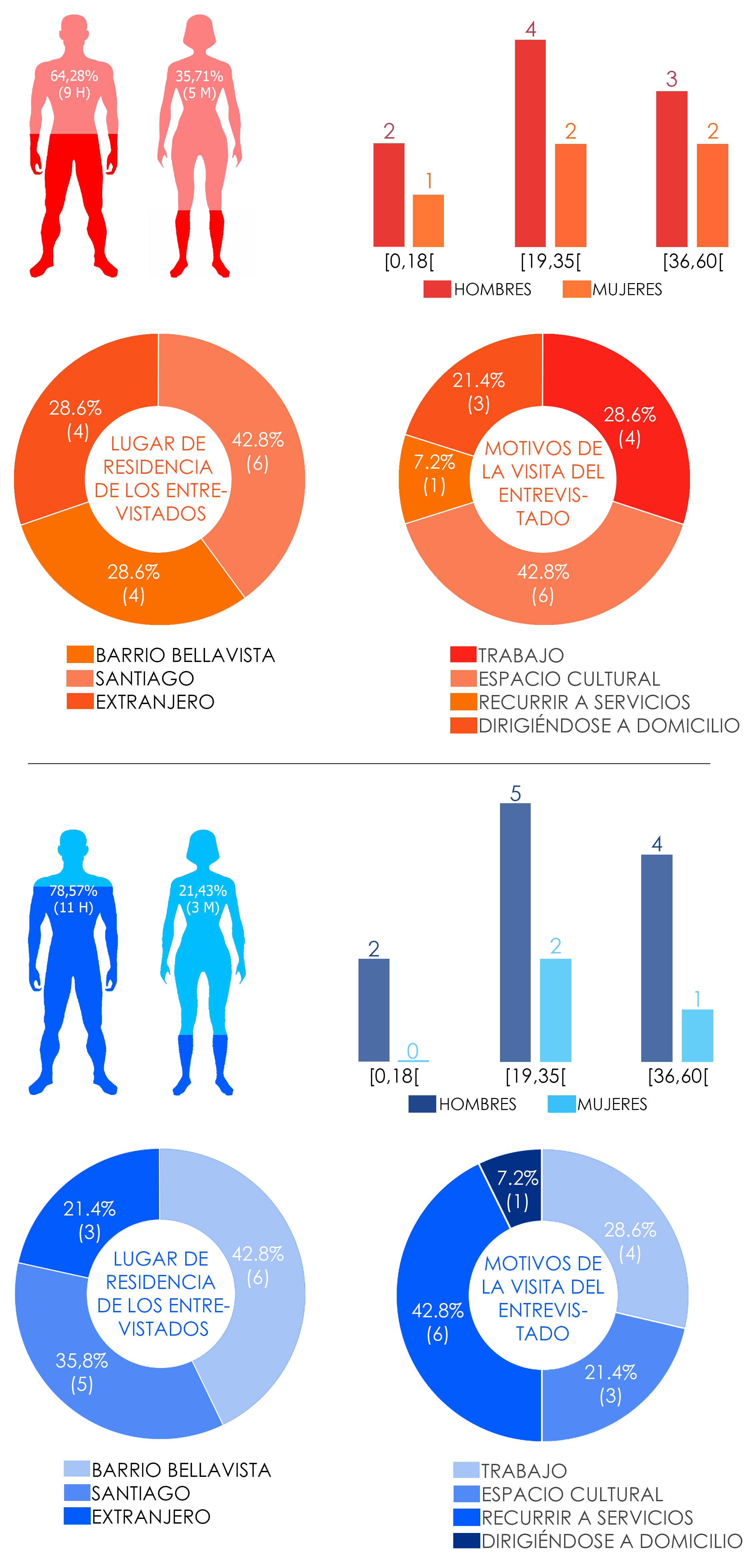Patio Bellavista CONFIGURACIÓN ESPACIAL Y SOCIEDAD