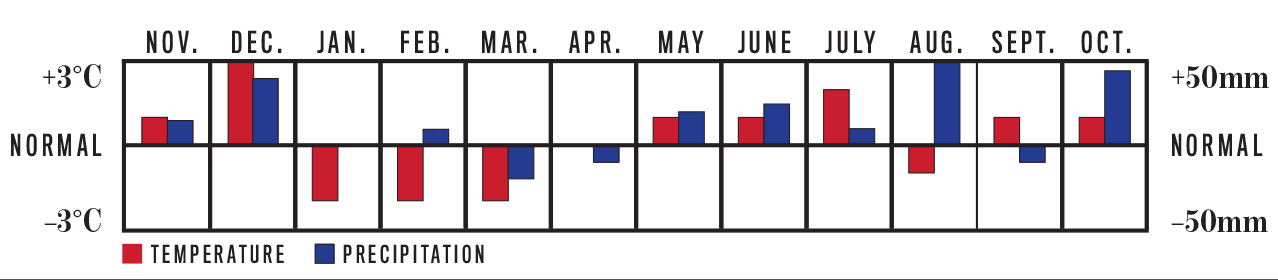 2020 Long Range Weather Forecast for Vancouver, BC Old Farmer's Almanac