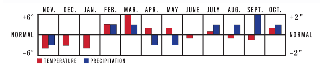 Farmers Almanac Winter 2017-2023 New York Long-Range Weather Forecast For 2022 | The Old Farmer's Almanac