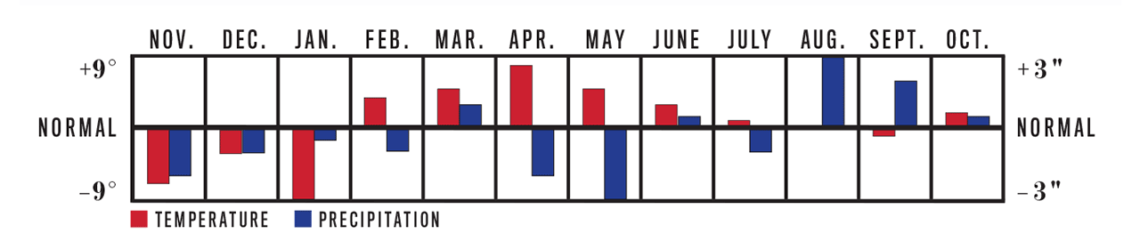iowa winter forecast 2023 Long-Range Weather Forecast For 2022 | The Old Farmer's Almanac