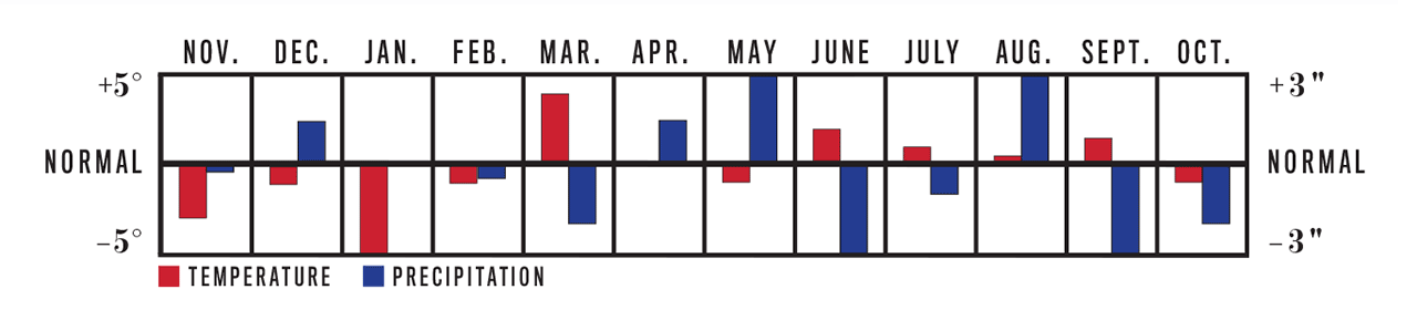 florida winter forecast 2023-2023 Long-Range Weather Forecast For 2022 | The Old Farmer's Almanac